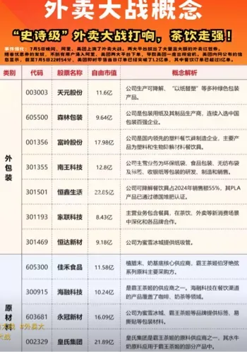 商家生存