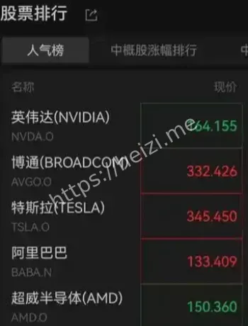 美股收盘