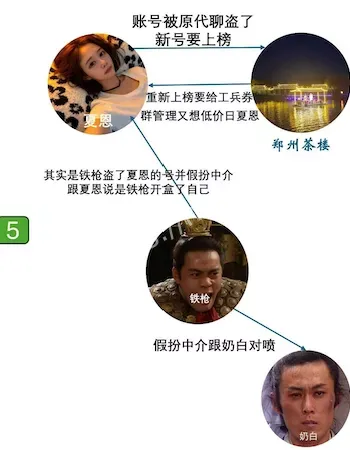 神奇故事