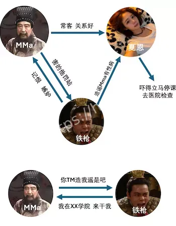四角奇恋